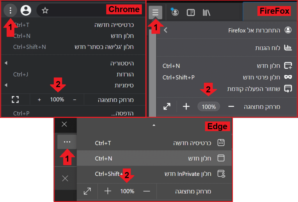 שינוי מרחק מתצוגה בדפדפן Chrome, Firefox ו Edge